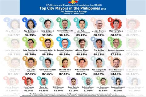 mayors salary philippines|Mayor Salary In The Philippines [Latest: 2024].
